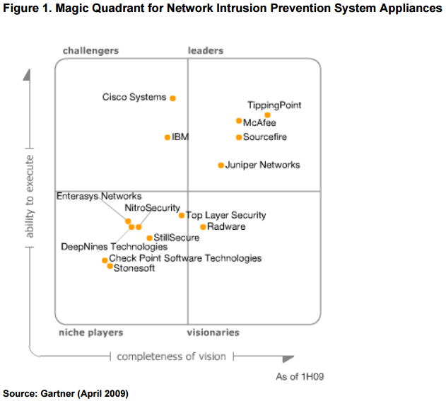 gartner 2018 endpoint protection mcafee